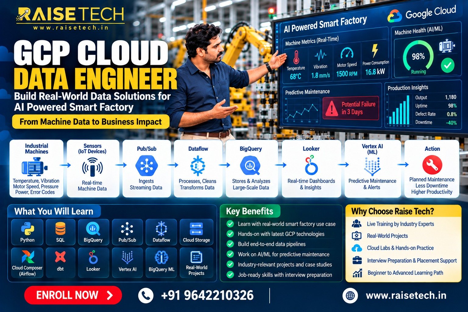 GCP Cloud Data Engineer Training in Ameerpet, Hyderabad